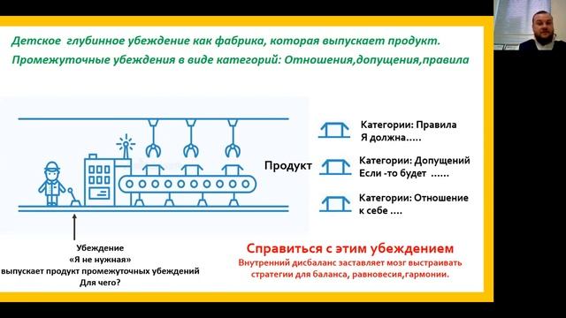 2. Часть. Концепция. Промежуточный уровень убеждений смотреть онлайн