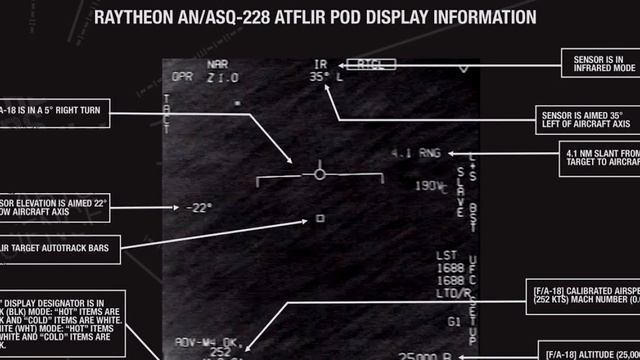 Истребители США Засняли Настоящее НЛО! Пентагон Это Подтвердил и Опубликовал Видеозаписи в Интернет смотреть онлайн