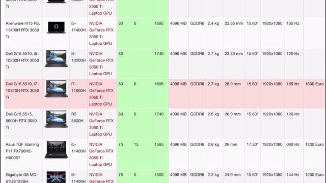 Upcoming RTX 3050Ti laptops with expected price смотреть онлайн