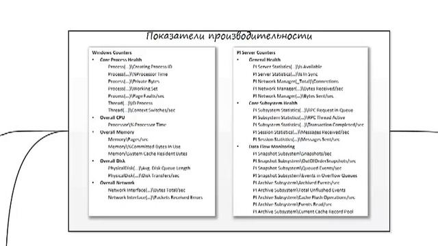 PI System Tuning and Optimization смотреть онлайн