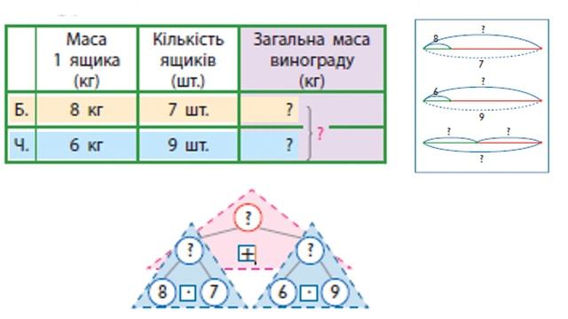 3 клас. Математика. Знайомство із задачами на знаходження суми та двох добутків. смотреть онлайн