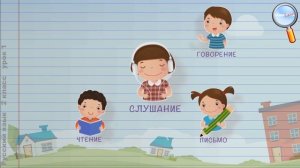 Русский язык 2 класс (Урок№1 - Какая бывает речь.)