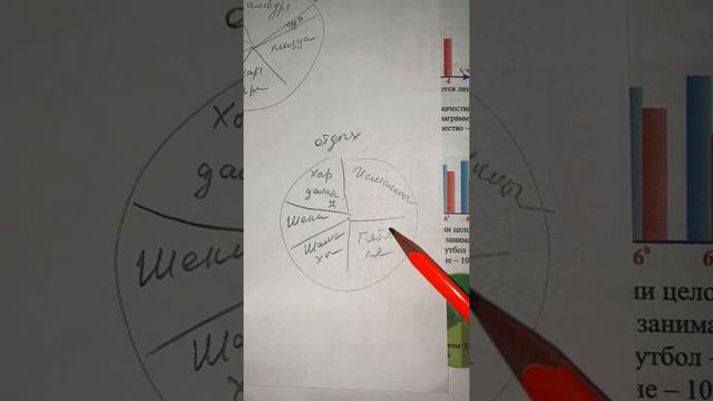 Диаграмма 📊📈📉 смотреть онлайн