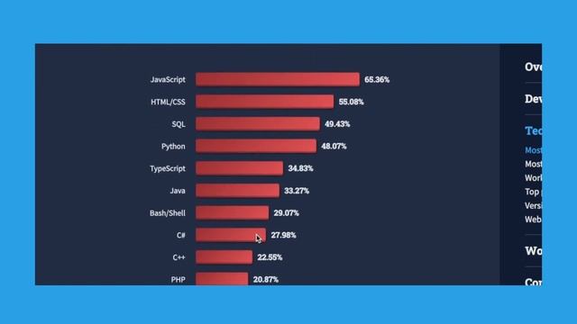 How To Become a Full Stack Developer in 2023 смотреть онлайн