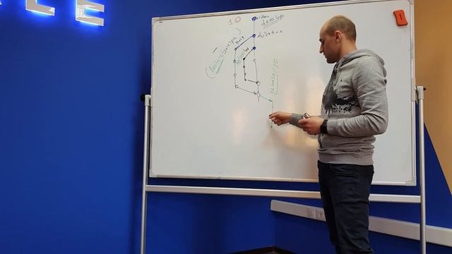 INTERVALE. Удачная модель ветвления Git Flow смотреть онлайн