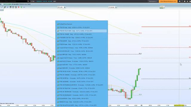 FTSE 100 : Oil finds resistance at $50, along with AUSSIE and KIWI thereby halting the FTSE rally смотреть онлайн