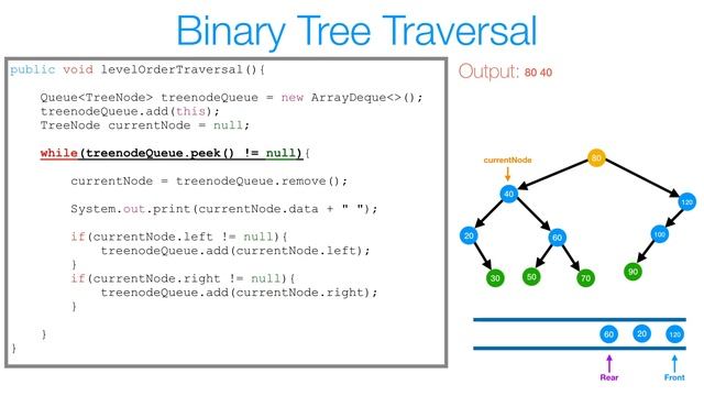 Binary Tree - Level Order Traversal (BFS) смотреть онлайн