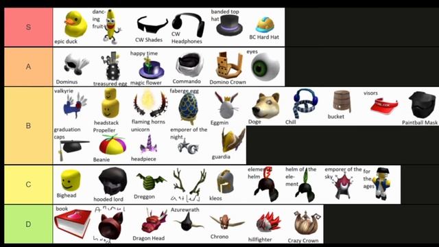 Roblox | Every Hat Series Tier List смотреть онлайн