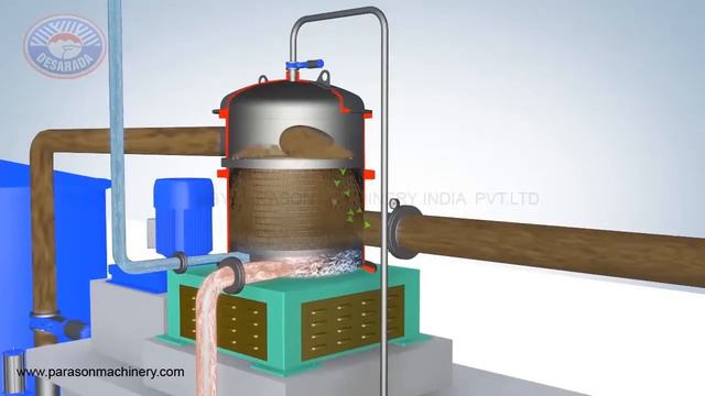Screening for Pulp Paper Mill Machine Equipment [NEW] смотреть онлайн