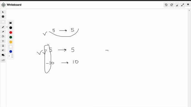 C program to find absolute value of a number entered through the keyboard || let us c смотреть онлайн