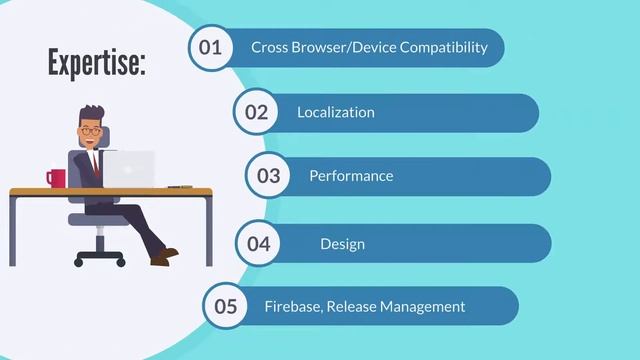 Convert XD, Ai, Figma, or Psd design in ionic 3,4,5, On Fiverr смотреть онлайн
