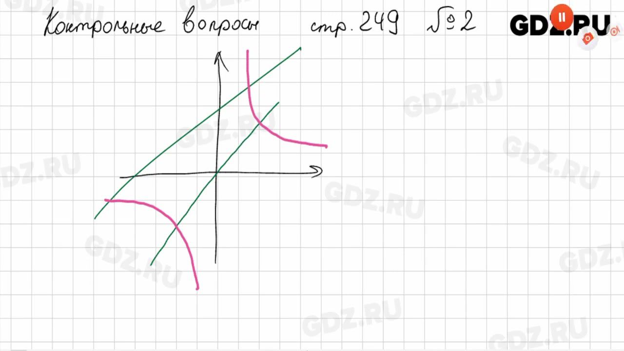 Контрольные вопросы стр. 249, № 1-3 - Алгебра 8 класс Макарычев смотреть онлайн
