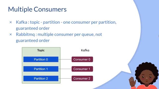 Spring Kafka - 52 RabbitMQ vs Kafka смотреть онлайн