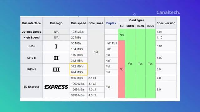 Tarjetas MicroSD: ¡Todo lo que necesitas saber! [Explicado] смотреть онлайн