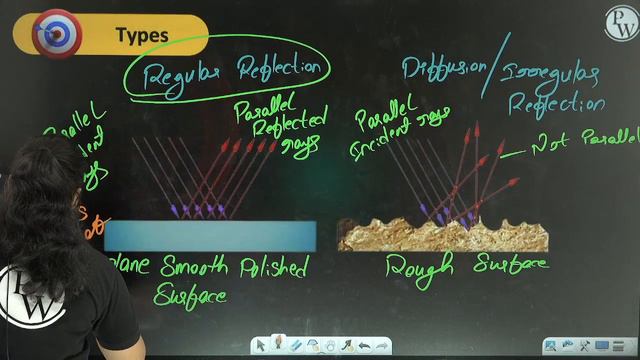 REFLECTION OF LIGHT AT CURVED SURFACES-01| Reflection of Light | Physics | Class 10/CBSE/SSC (AP&TS смотреть онлайн