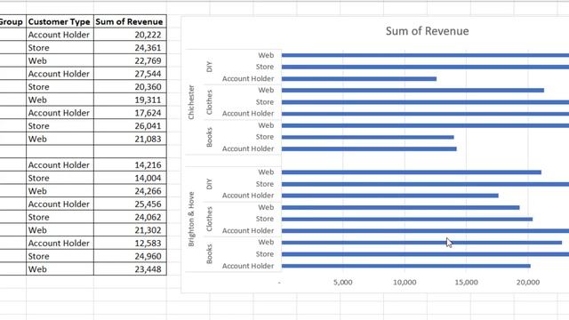 Create a Multi-Category Chart in Excel | Multi-Level Category Labels in Excel Chart смотреть онлайн
