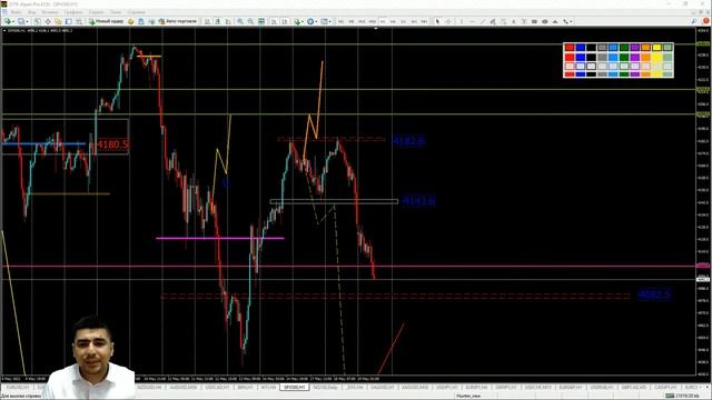 Практический трейдинг с Азизом Абдусаломовым часть 2 19.05.2021 смотреть онлайн