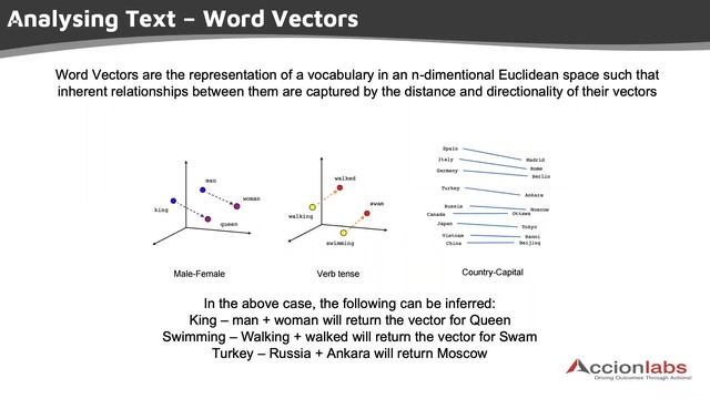 Session 2: Walk through of Machine Learning Models: Text Analysis, Code Snippets смотреть онлайн