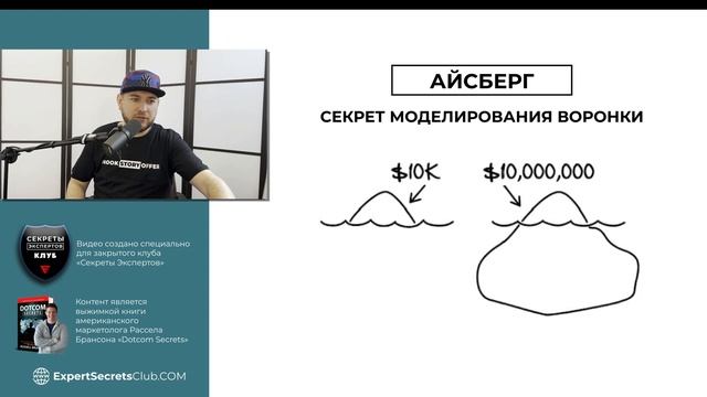 Открой все СЕКРЕТЫ воронок продаж из книги Dotcom Secrets (Russell Brunson) смотреть онлайн