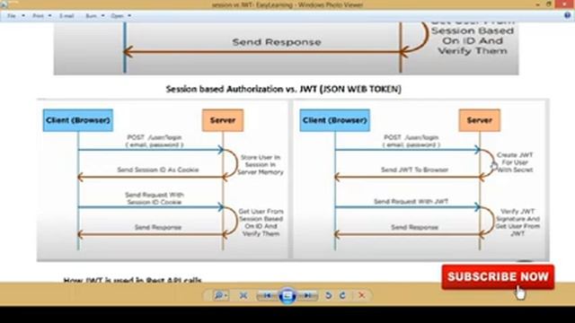 Working with JWT (JSON Web Token) EasyLearning by Ved смотреть онлайн