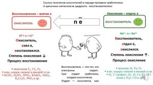 1. Окислительно-восстановительные реакции. 8-9 класс