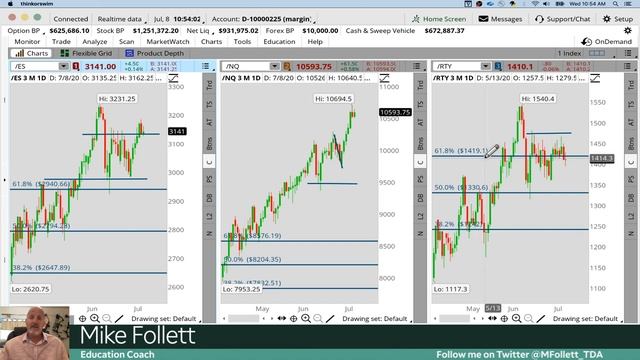 How do I trade a full risk reversal? | Mike Follett | 7-8-20 | Probability Based Option Strategies смотреть онлайн