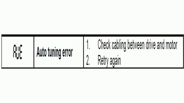 Delta VFD Error AUE Auto tuning error смотреть онлайн