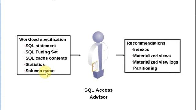 Managing Performance by SQL Tuning - Ch 15 - P2 смотреть онлайн