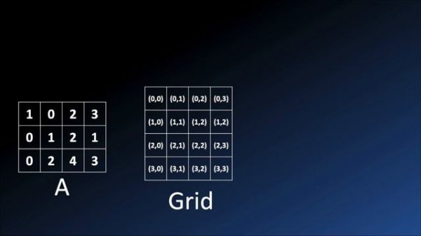 Tutorial: CUDA programming in Python with numba and cupy