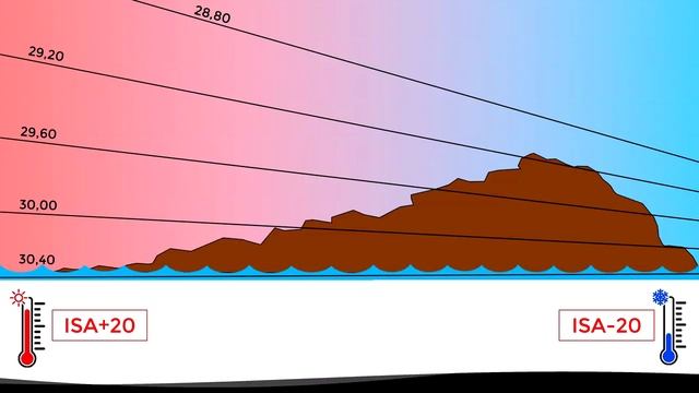 Types of Altitude (Indicated, Calibrated and True) смотреть онлайн