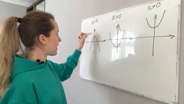 Математика. Разбор задания ОГЭ/ЕГЭ. Графики функции. Парабола. смотреть онлайн