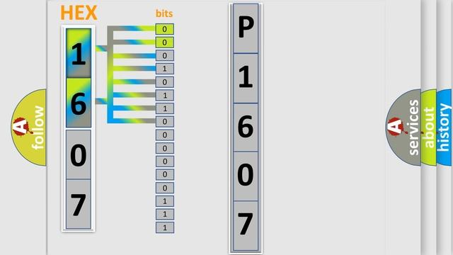 DTC Dodge P1607 Short Explanation смотреть онлайн