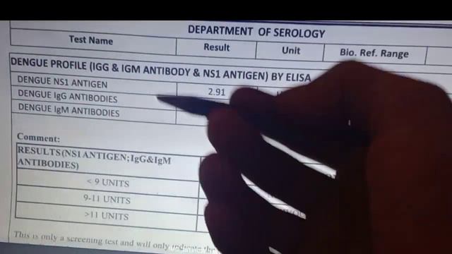 Dengue Test Report, Dengue NS1, Dengue IgM, Dengue IgG, In Details смотреть онлайн