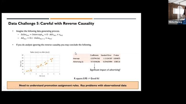 Minha Hwang, Principal Architect @Microsoft: Data-centric Causal Modeling of Promotion Effectivenes смотреть онлайн
