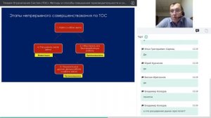 Теория Ограничения Систем (ТОС). Методы и способы повышения производительности и снижения издержек.