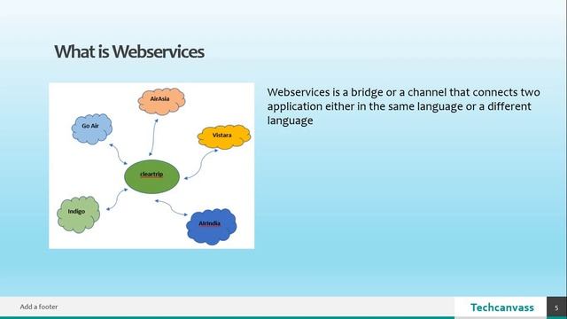 What is an API - What are web services - Tutorial from Techcanvass смотреть онлайн
