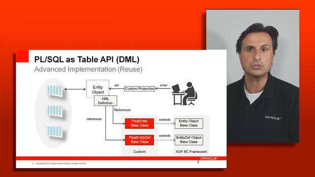 37. Design - Architecting for PL-SQL Integration - ADF BC PL-SQL Integration смотреть онлайн