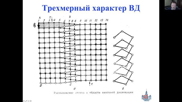 Е.А.Гудилин "Дислокации" смотреть онлайн