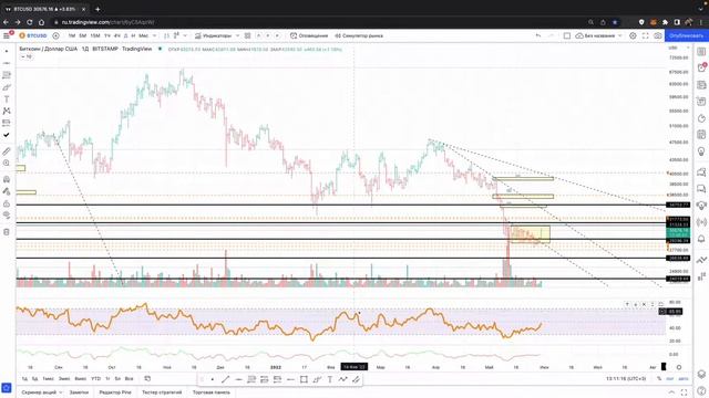Вспомогательный индикатор "RSI" смотреть онлайн
