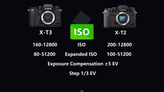 FUJIFILM X-T3 vs FUJIFILM X-T2 смотреть онлайн