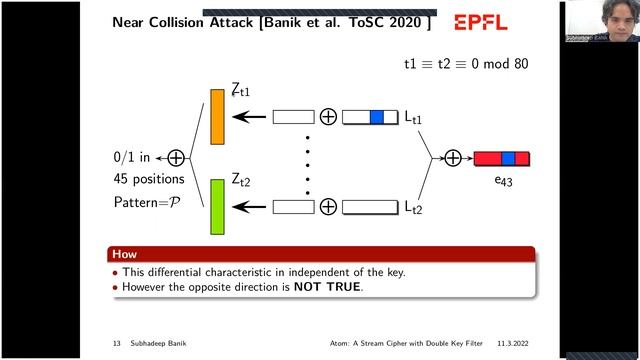 Atom: A Stream Cipher with Double Key Filter смотреть онлайн