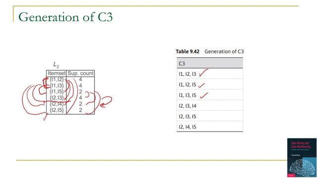 Improving Apriori Algorithm by Pruning Candidate Item Sets: Part-1 | Association Mining | Parteek смотреть онлайн
