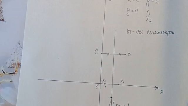 Алгоритм построения графика квадратичной функции. урок2. 8 класс#алгебра смотреть онлайн
