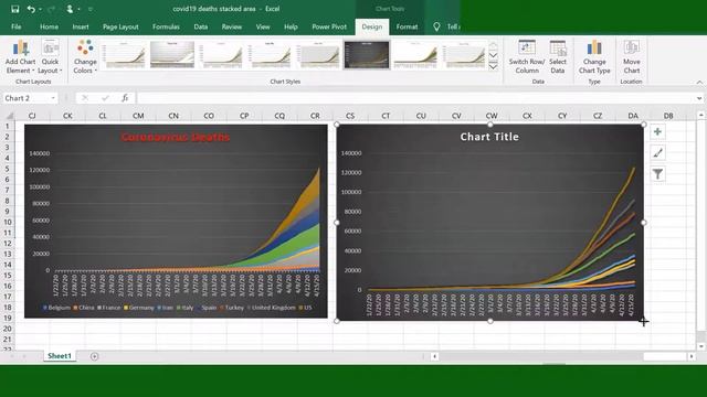 Stacked Area Chart in Excel | Coronavirus Chart | Time Series Data Visualization смотреть онлайн