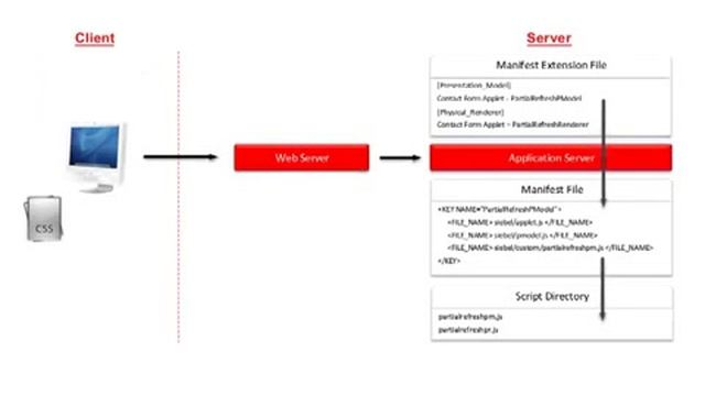 Siebel Open UI PM & PR Layer by Arpit Jain смотреть онлайн