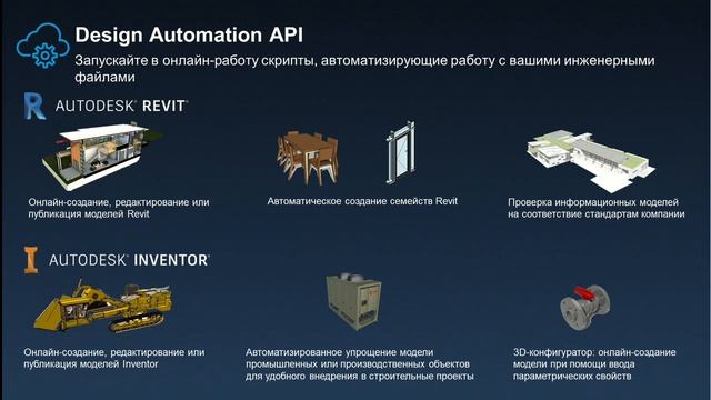 Как расширить возможности Autodesk BIM 360 при помощи его API и платформы Forge смотреть онлайн