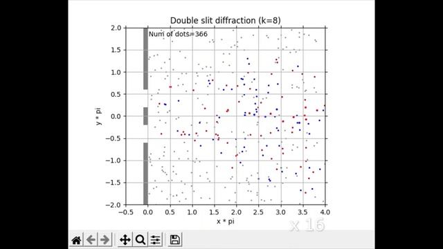 Python exercise - 11: Diffraction -3, Double slit diffraction смотреть онлайн