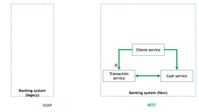 Anti-Corruption Layer (ACL) Pattern - Cloud Design Patterns смотреть онлайн