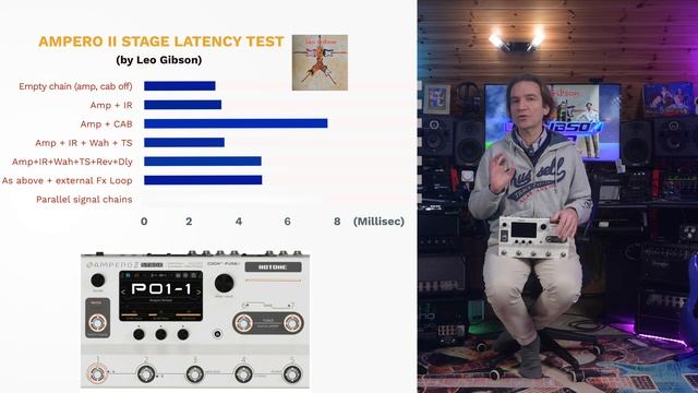 Hotone Ampero Stage: What About Latency?