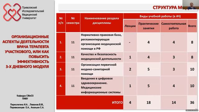Организационные аспекты деятельности врача-терапевта участкового смотреть онлайн
